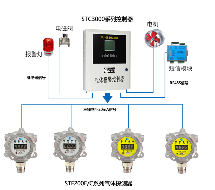 muti gas image